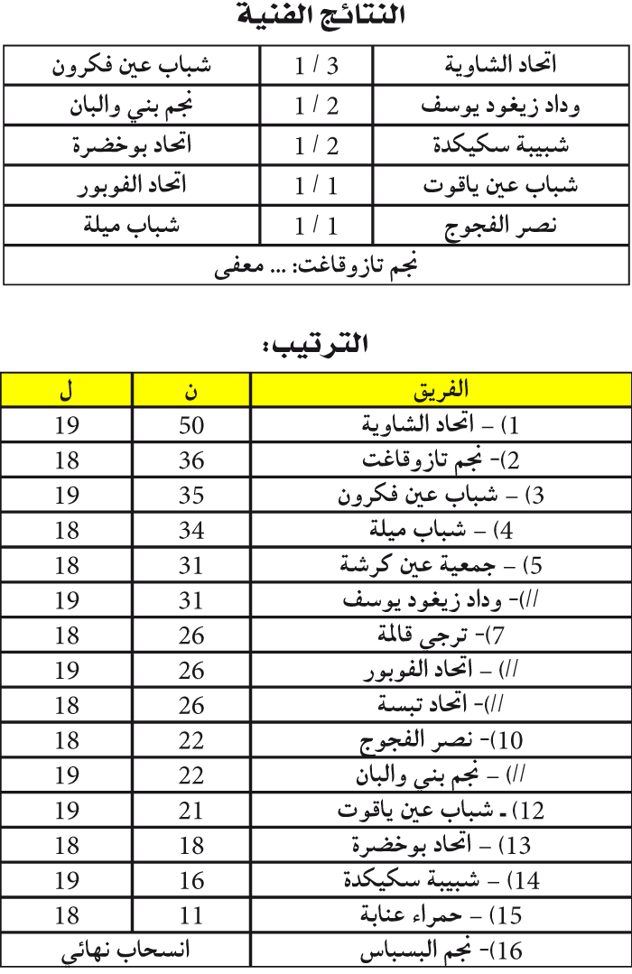 بطولة ما بين الجهات