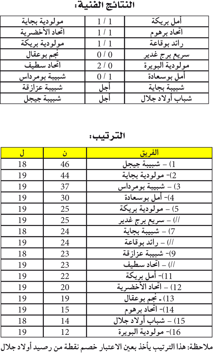 مجموعة وسط ـ شرق: