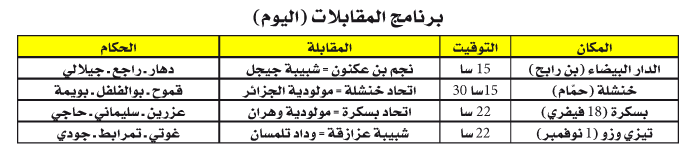 كأس الجزائر: خنشلة تستقطب الأنظار و 3 