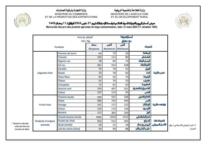 عرض أسعار البيع بالتجزئة للمواد الفلاحية واسعة الاستهلاك 