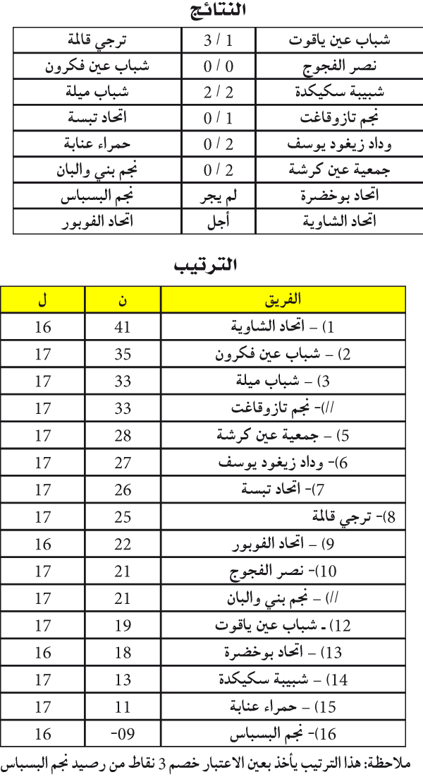 بطولة ما بين الجهات 