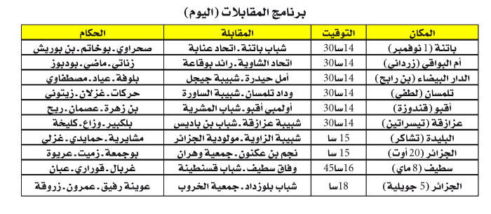 اليوم الثاني من الدور 16 لكأس الجزائر: قمة ملتهبة بسطيف وموعد مكرر بباتنة