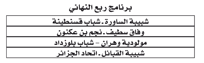 كأس الرابطة المحترفة: إقصاء المتوّج وقطبا الشرق في ربع النهائي