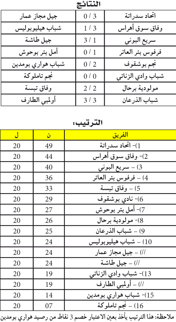 البطولة الجهوية