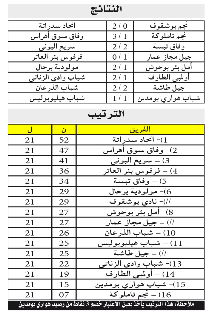 البطولة الجهوية