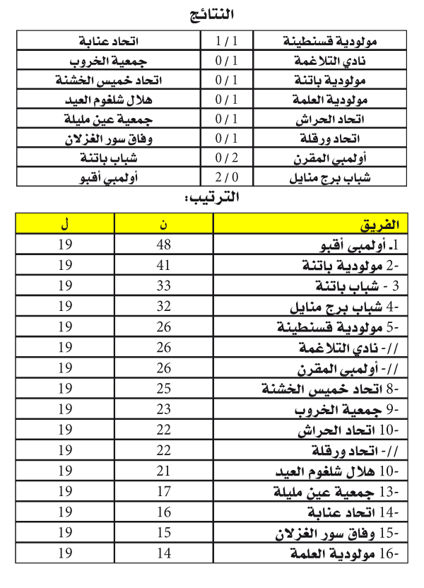 الرابطة الثانية: أولمبي أقبو يواصل والبوبية ترفض الاستسلام