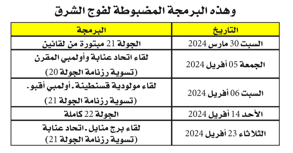 موازاة مع تعديل مواعيد التسوية: تأجيل الجولة 22 لبطولة الرابطة الثانية إلى 14أفريل