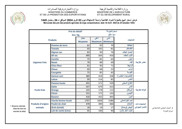 أسعار المواد الفلاحية واسعة الاستهلاك ليوم 03 أفريل 2024