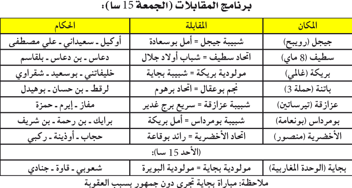 بطولة ما بين الجهات = مجموعة وسط ـ شرق =: ثنائي الصدارة فوق بساط حريري 