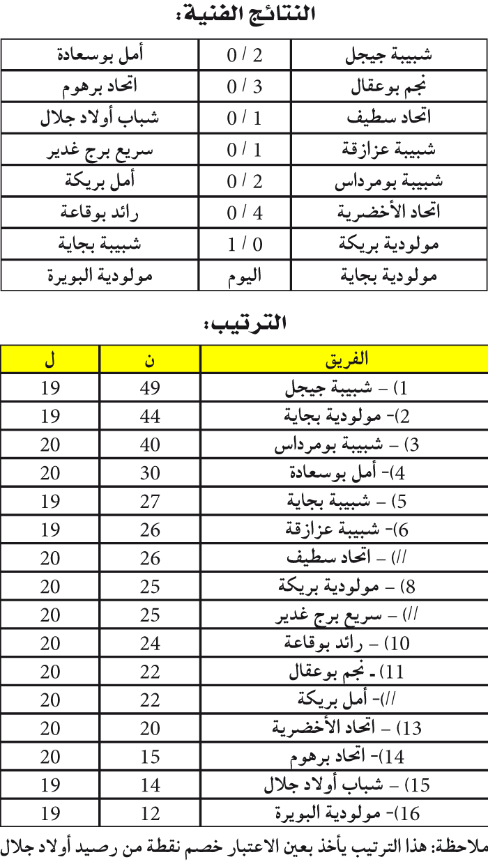 بطولة ما بين الجهات