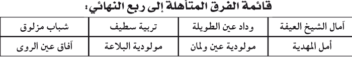 كأس رابطة سطيف: آفـاق عـين الـروى يصنـع المفاجـأة