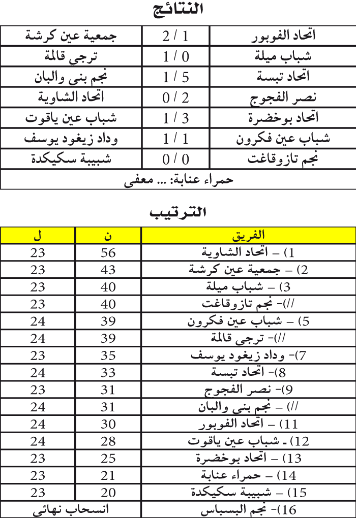 بطولة ما بين الجهات