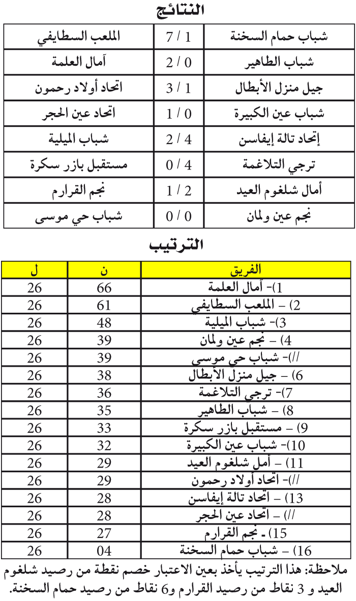 البطولة الجهوية