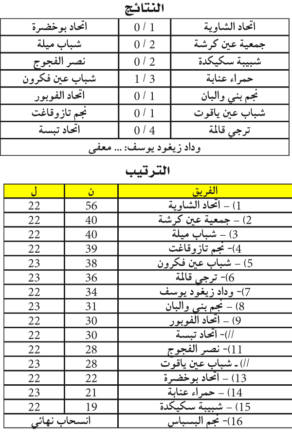 بطولة ما بين الجهات