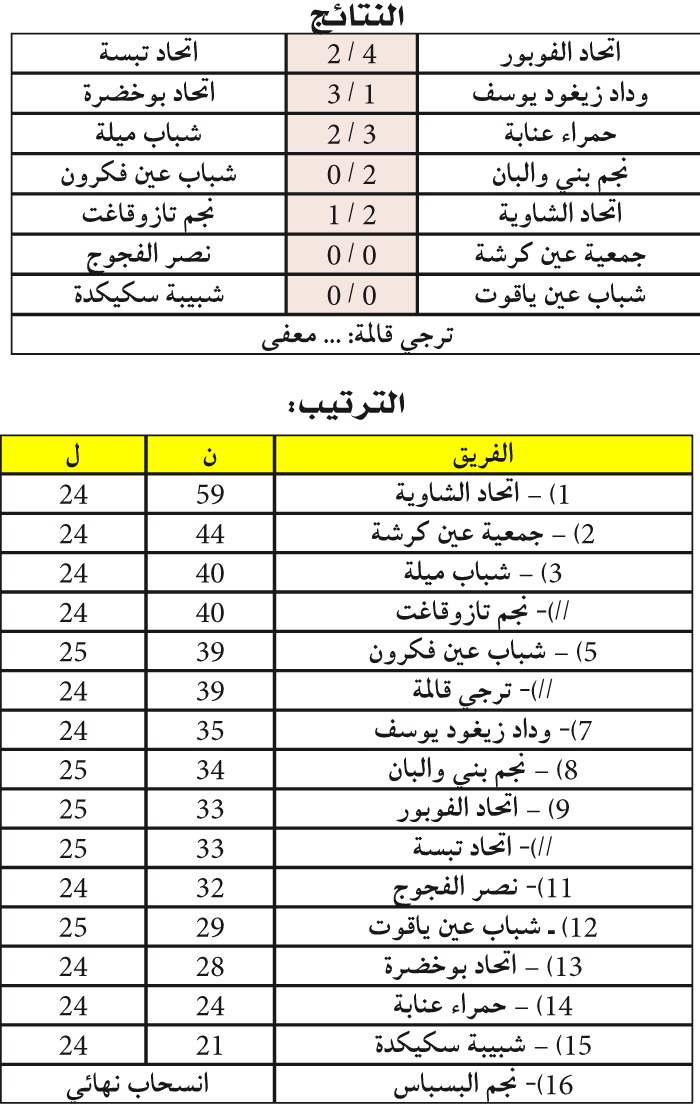 بطولة ما بين الجهات