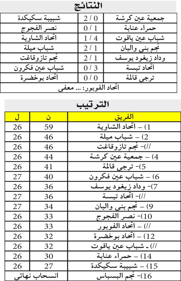 بطولة ما بين الجهات