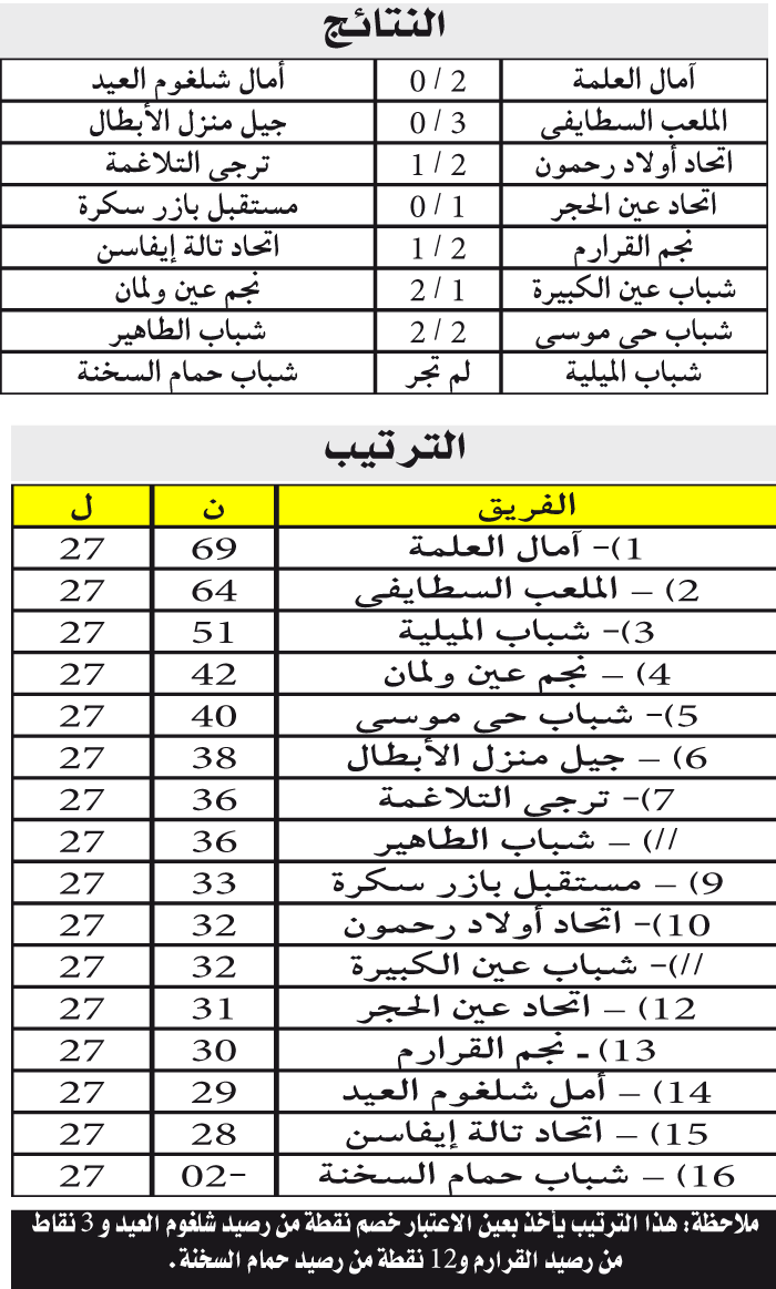 البطولة الجهوية