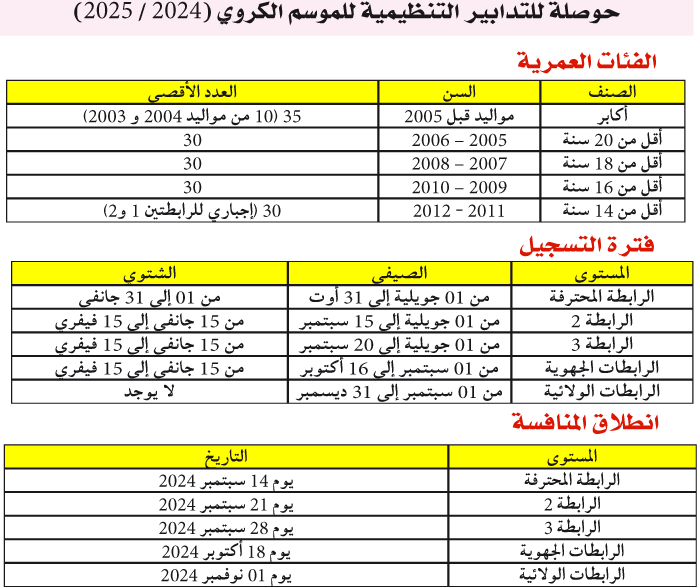 بينهم 10 من مواليد عامي 2003 و2004