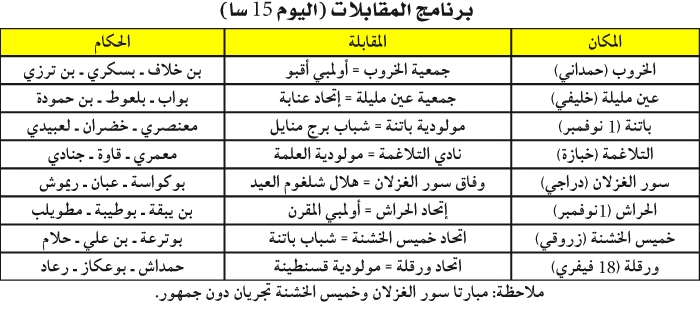 بطولة الرابطة الثانية: مواعيـد مفصليـة في حسابـات النـزول