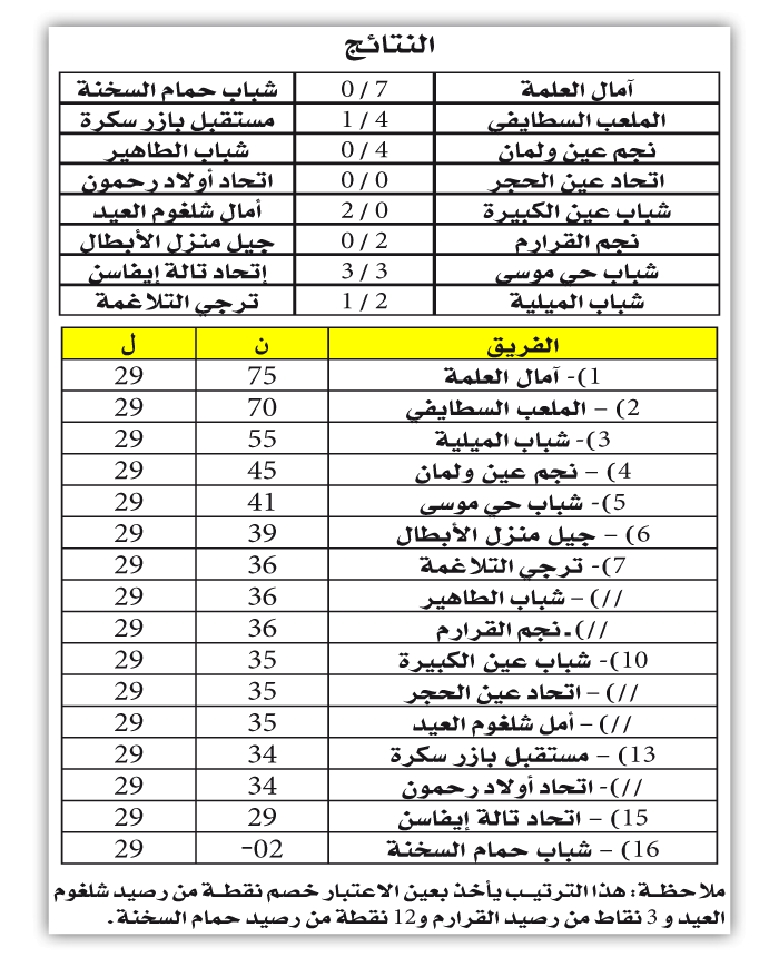 البطولة الجهوية