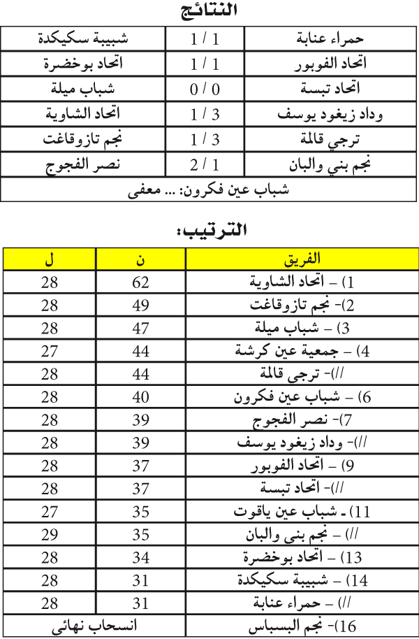        بطولة ما بين الجهات