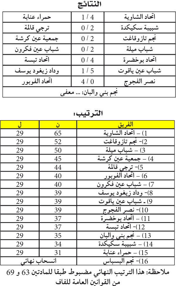 بطولة ما بين الجهات