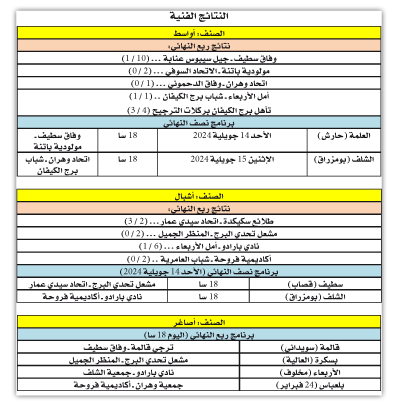 دورة «البلاي أوف» الوطنية للأصناف الشبانية: أواسط وفاق سطيف بقوة وتألق جماعي لأندية «صغيرة» 