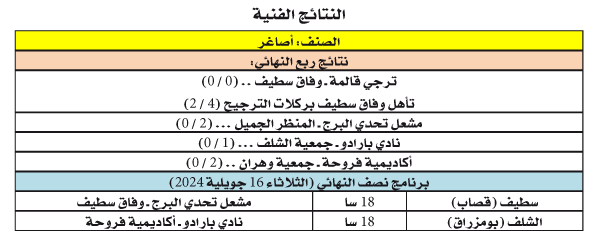 دورة 