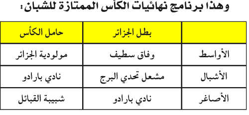 موازاة مع تنظيم كأس «السوبر» للشبان: ترخيص استثنائي من الفاف لمشعل تحدي البرج