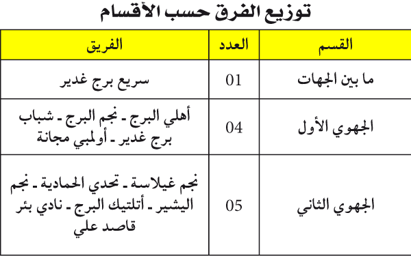 تقليص التمثيل لولاية البرج في مختلف البطولات الموسم المقبل: الأهلي يتطلـع لاسترجـاع المجـد الضائـع