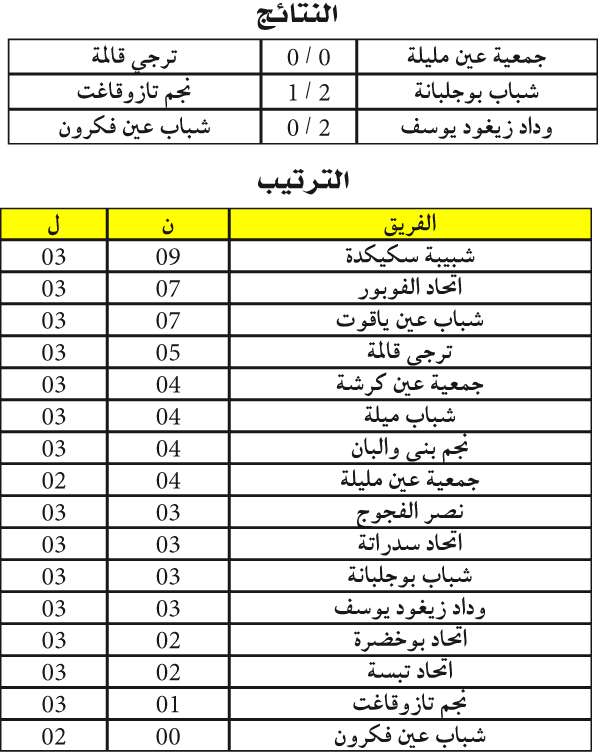 بطولة ما بين الرابطات