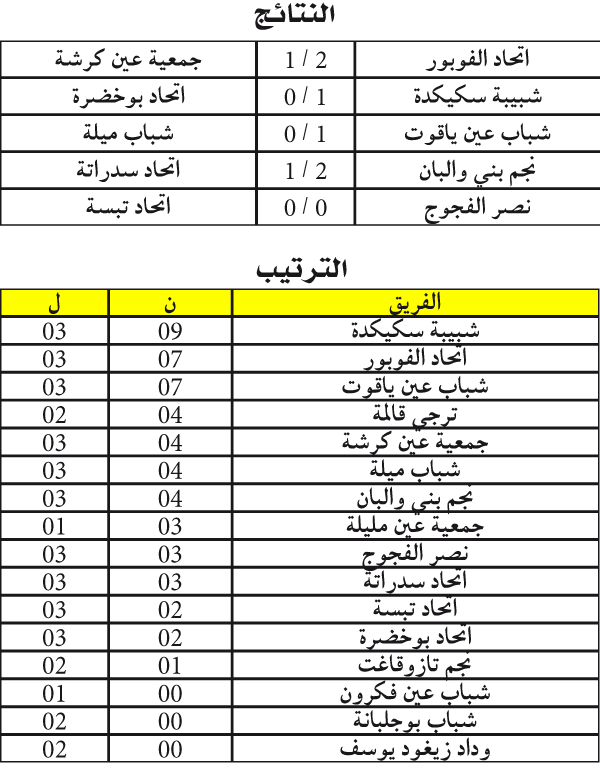 بطولة ما بين الجهات