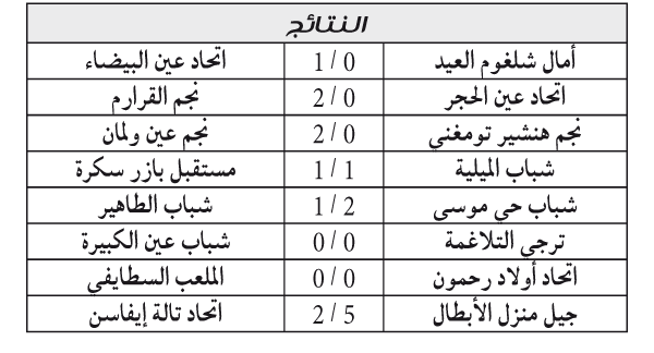 البطولة الجهوية 