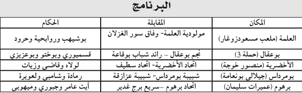 مجموعة وسط- شرق: كوكــبة المقدمة على صفيح ســـاخن 