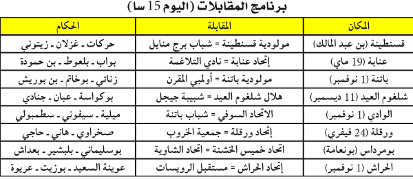 بطولة الرابطة الثانية: حـواران قويـان في أمسيـة التـدارك للمـوك والتأكيـد للخروبيـة