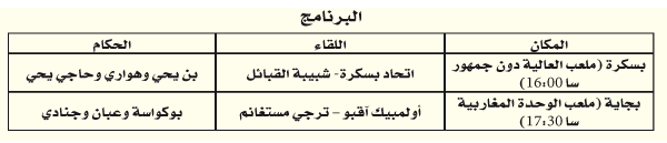 الرابطة المحترفة: بسكرة للتدارك وصدام «الصاعدين» ببجاية