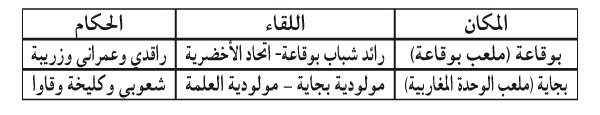 بطولة ما بين الجهات / ( وسط – شرق): القمة ببجاية وبوقاعة لتحقيق أول انتصار