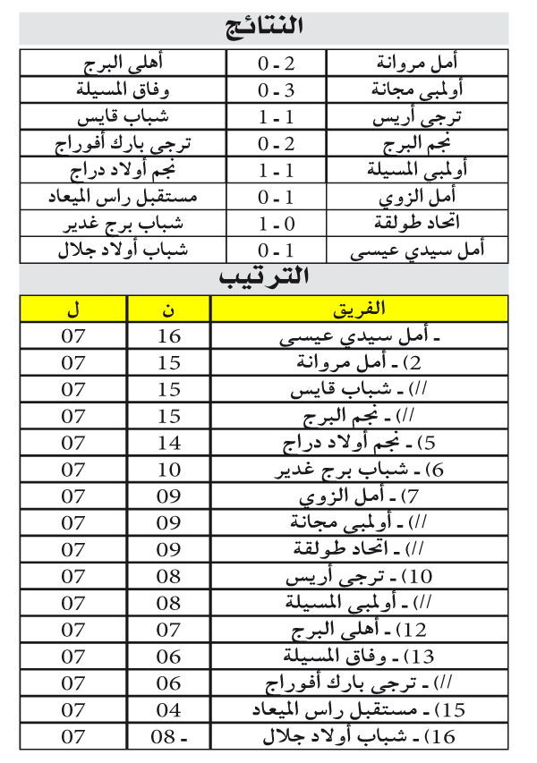 الجهوي الأول 