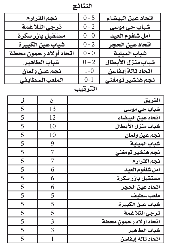 الجهوي الأول