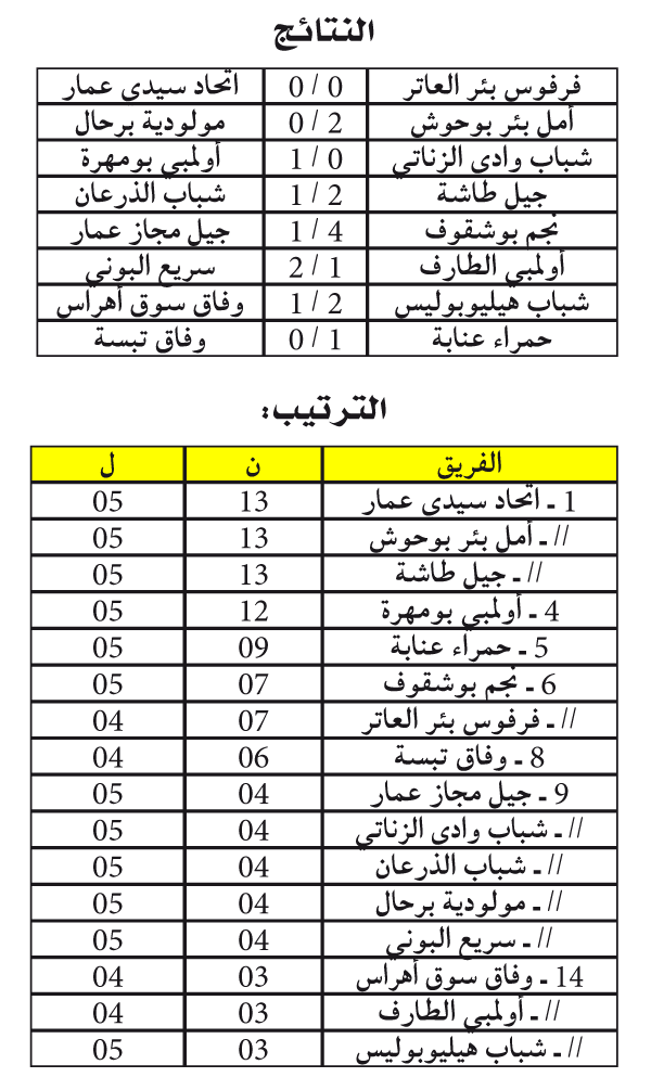 بُطولة الجهوي الأول