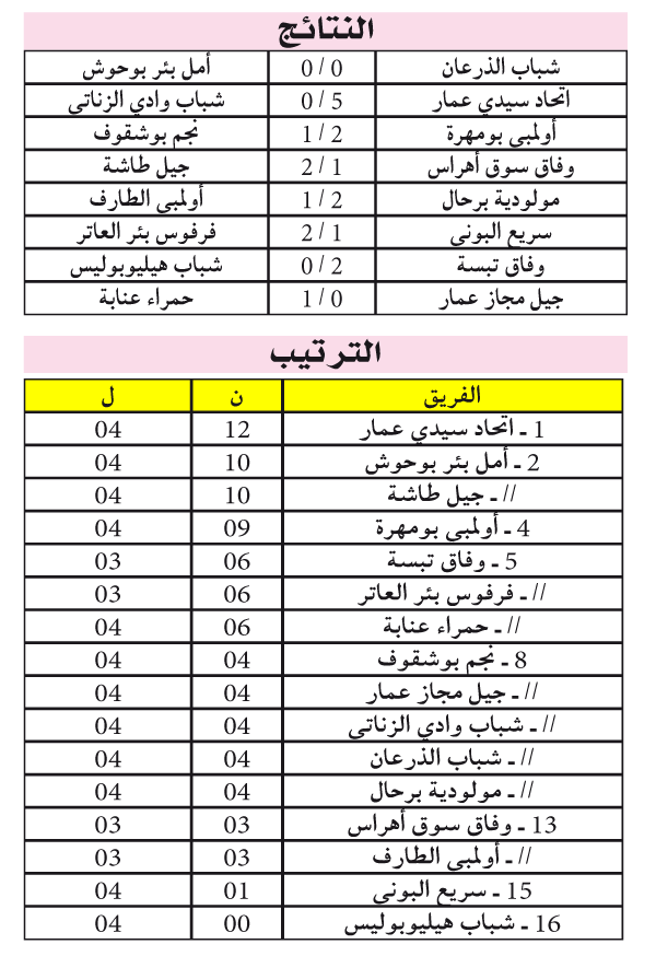 الجهوي الأول