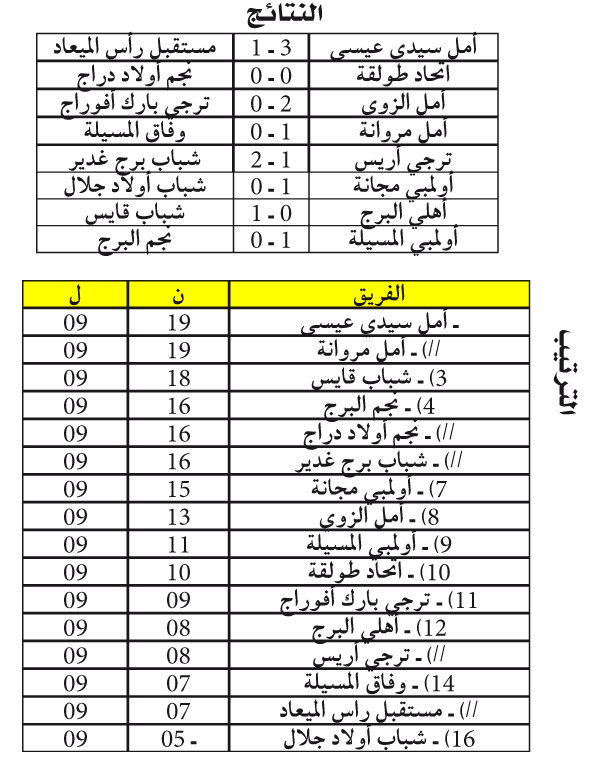 الجهوي الأول