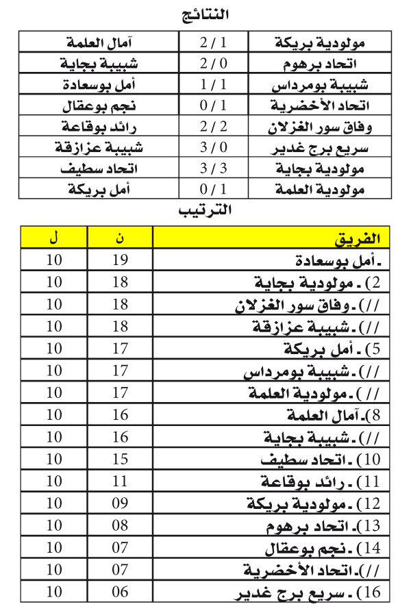 ما بين الرّابطــات