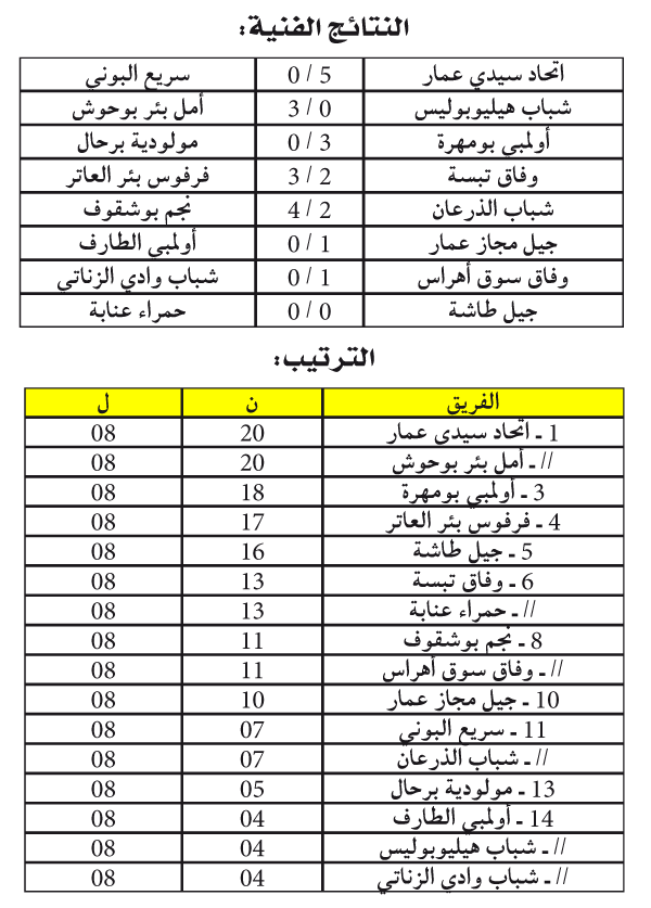 بطولة الجهوي الأول