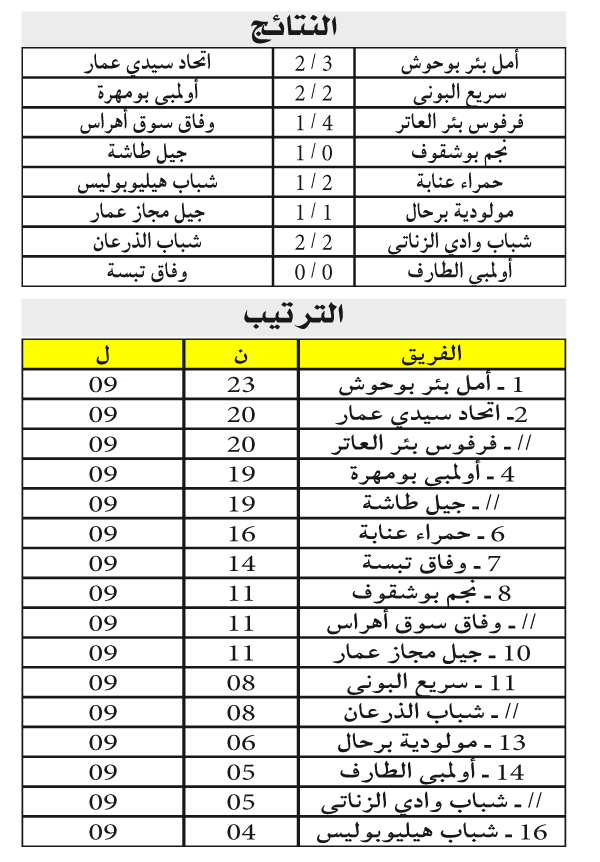 بطولة الجهوي الأول