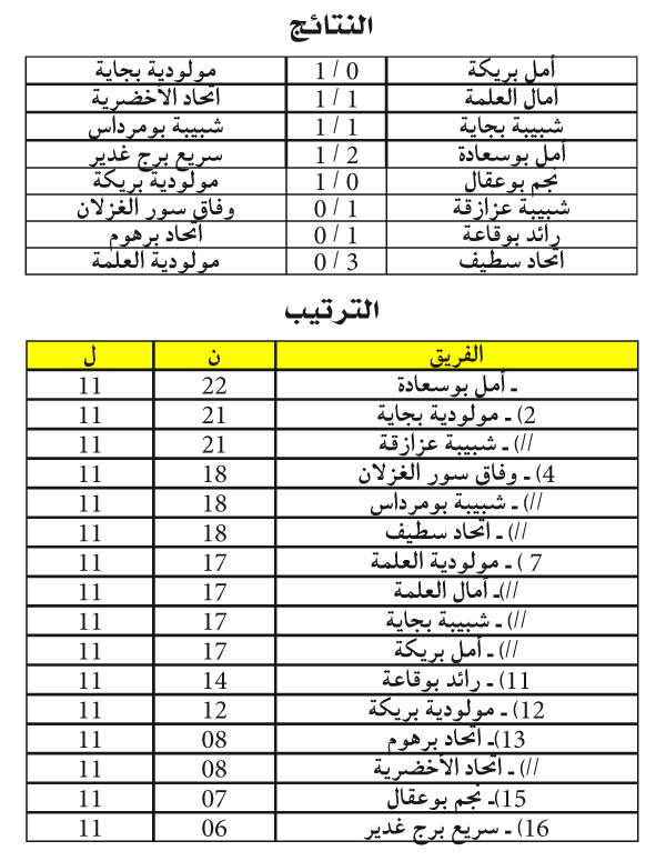 بطولة ما بين الجهات