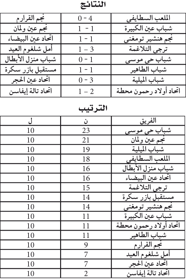 الجهوي الأول