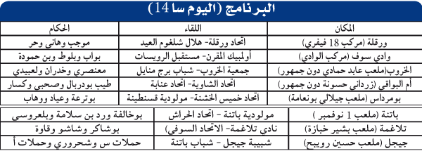 بطولة وطني الهواة (وسط - شرق): الرويسات في أفضل رواق وسفريات معقدة للملاحقين