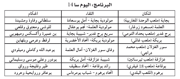 بطولة ما بين الجهات (وسط شرق): قمـة الصـدارة ببجايـة وأنديـة المؤخـرة على صفيـح ساخـن