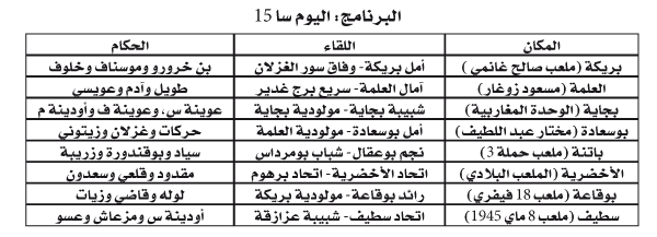 بطولة ما بين الجهات (وسط شرق): أندية المقدمة على صفيح ساخن